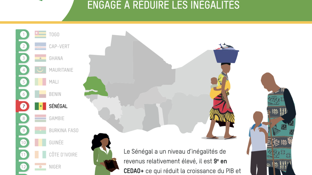 Senegal CRII Report