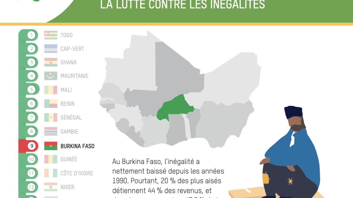 Burkina Country Profile