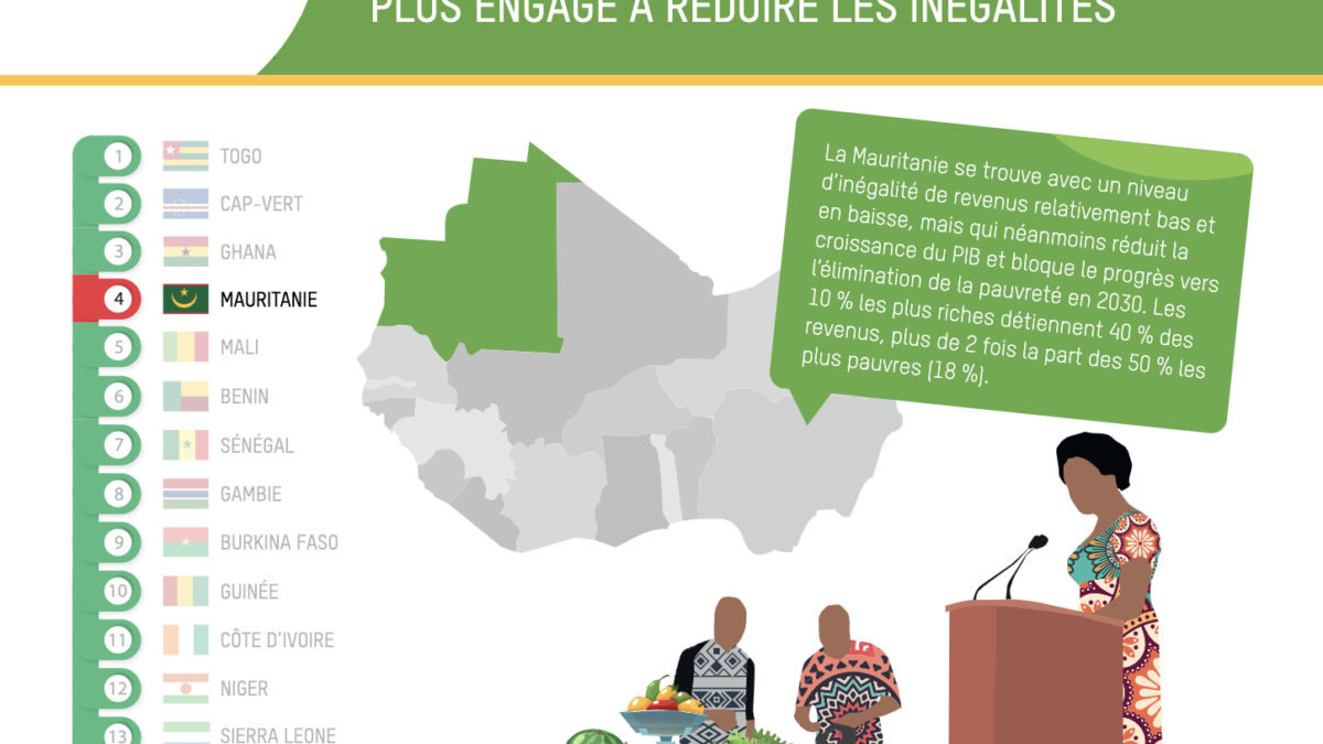 Mauritanie Country Profile